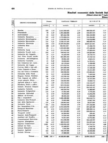 Rivista di politica economica