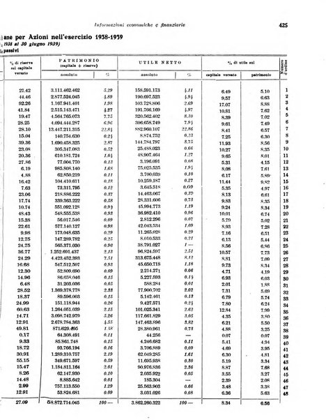 Rivista di politica economica