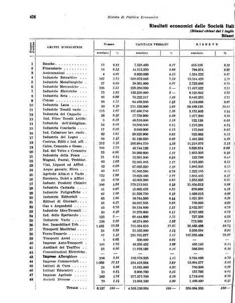 Rivista di politica economica