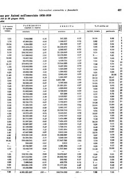 Rivista di politica economica