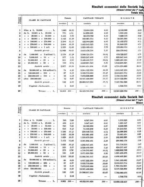 Rivista di politica economica