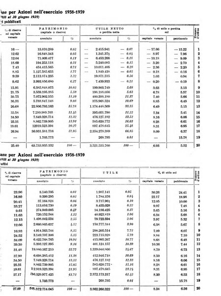 Rivista di politica economica