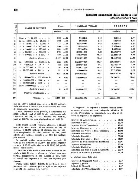 Rivista di politica economica