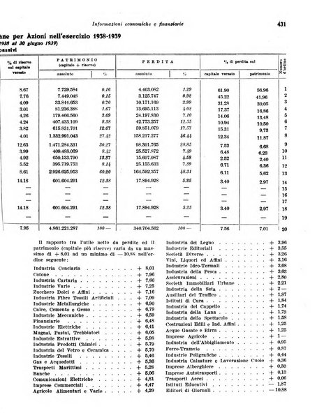 Rivista di politica economica