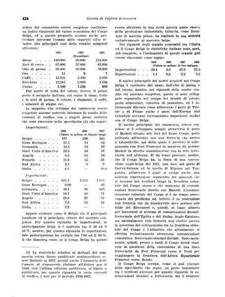 Rivista di politica economica