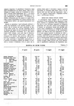 giornale/VEA0009251/1941/unico/00000457