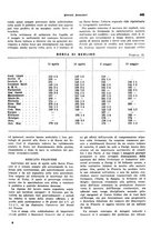 giornale/VEA0009251/1941/unico/00000459