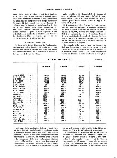 Rivista di politica economica