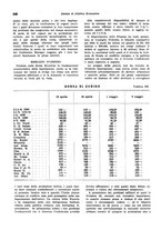 giornale/VEA0009251/1941/unico/00000460