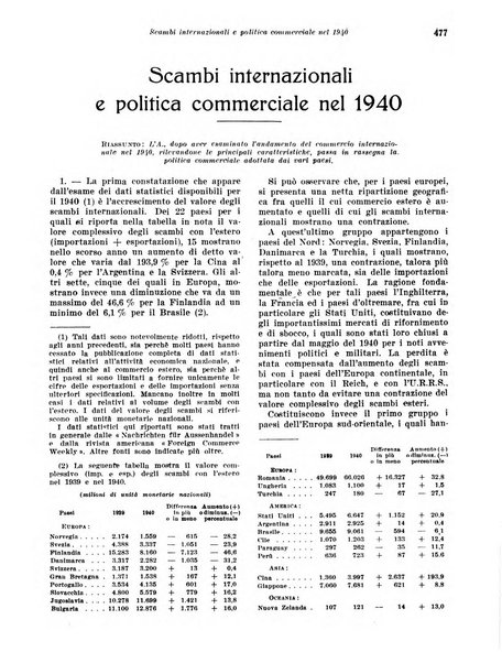 Rivista di politica economica