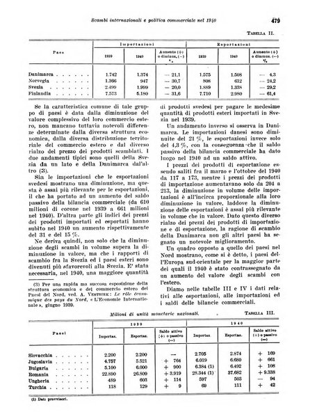 Rivista di politica economica