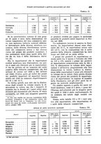 giornale/VEA0009251/1941/unico/00000495