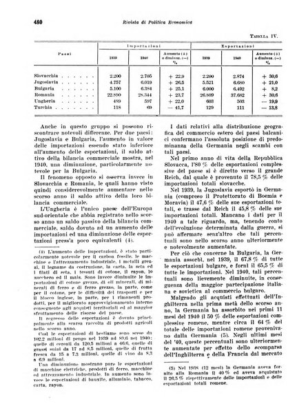 Rivista di politica economica