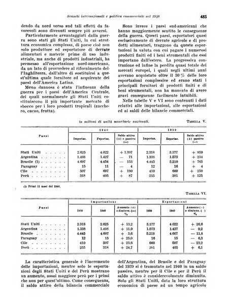 Rivista di politica economica