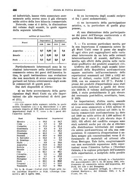 Rivista di politica economica