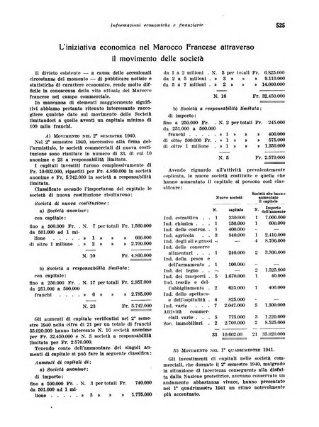 Rivista di politica economica