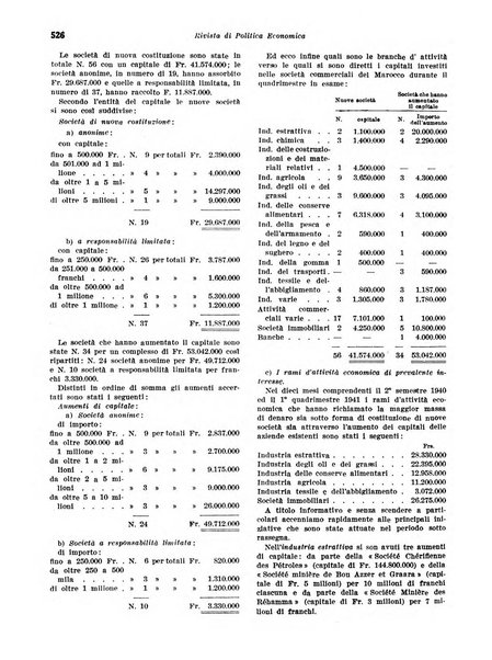 Rivista di politica economica