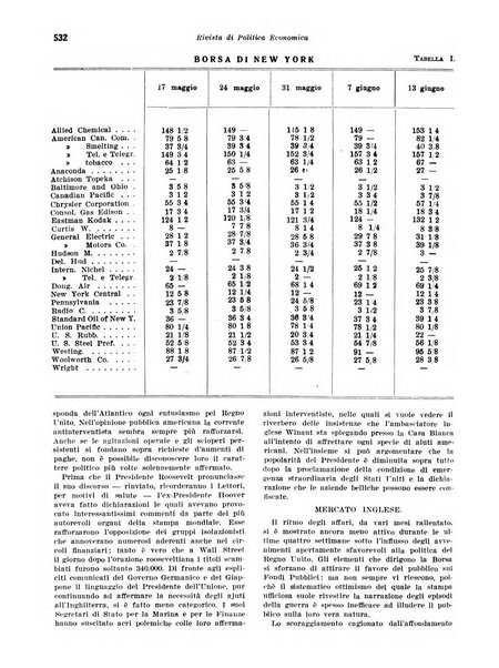 Rivista di politica economica