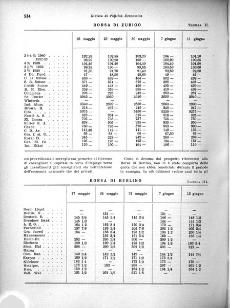 Rivista di politica economica