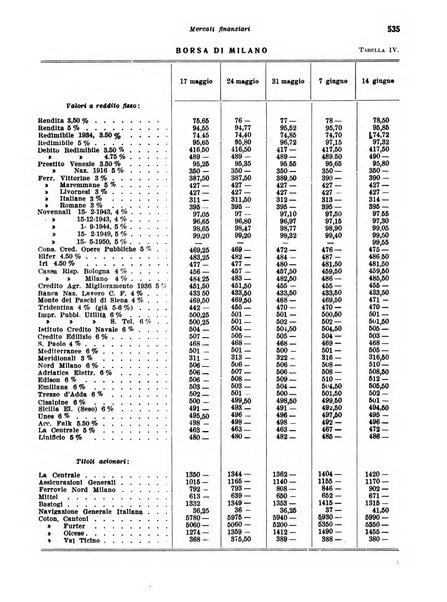 Rivista di politica economica