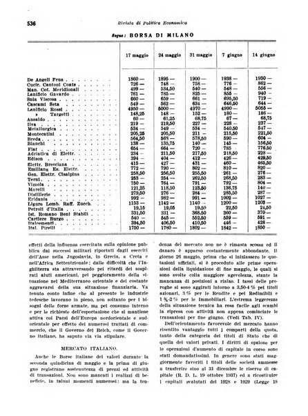 Rivista di politica economica