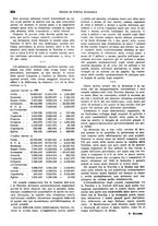 giornale/VEA0009251/1941/unico/00000642