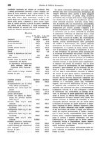 giornale/VEA0009251/1941/unico/00000648