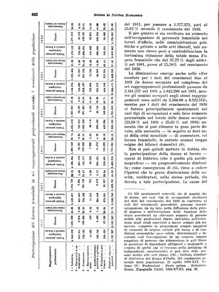 Rivista di politica economica