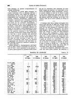 giornale/VEA0009251/1941/unico/00000718