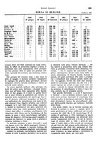 giornale/VEA0009251/1941/unico/00000719