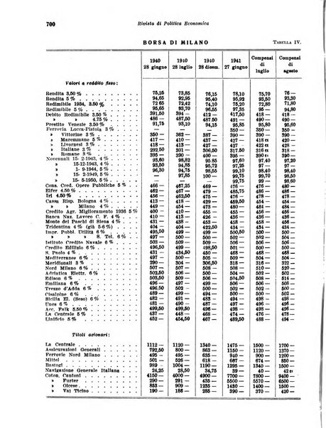 Rivista di politica economica