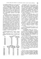 giornale/VEA0009251/1941/unico/00000781