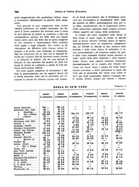 Rivista di politica economica