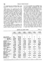 giornale/VEA0009251/1941/unico/00000816