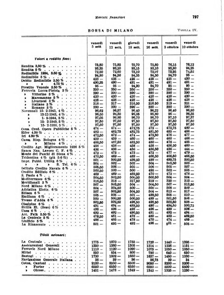 Rivista di politica economica