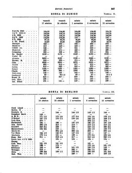 Rivista di politica economica