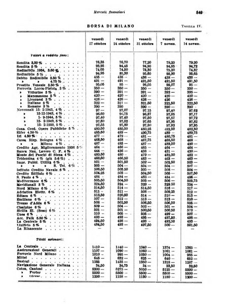 Rivista di politica economica