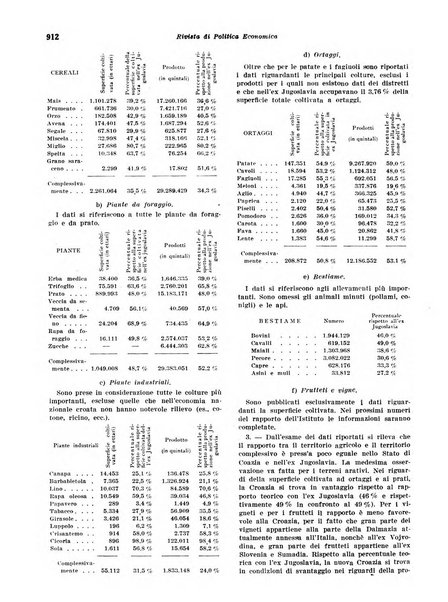 Rivista di politica economica