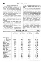 giornale/VEA0009251/1941/unico/00000934
