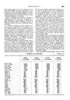 giornale/VEA0009251/1941/unico/00000935
