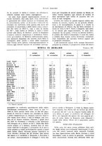 giornale/VEA0009251/1941/unico/00000937