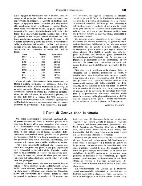 Rivista di politica economica