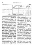 giornale/VEA0009251/1942/unico/00000018