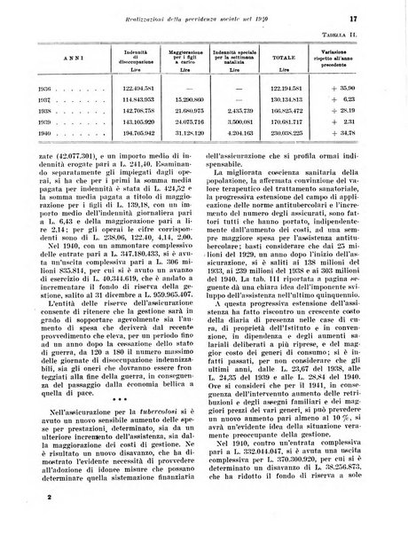 Rivista di politica economica