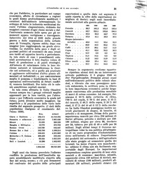 Rivista di politica economica