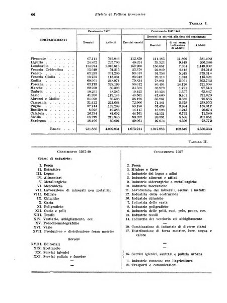 Rivista di politica economica