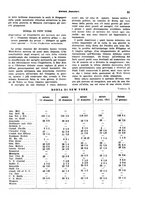 giornale/VEA0009251/1942/unico/00000057