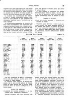 giornale/VEA0009251/1942/unico/00000059