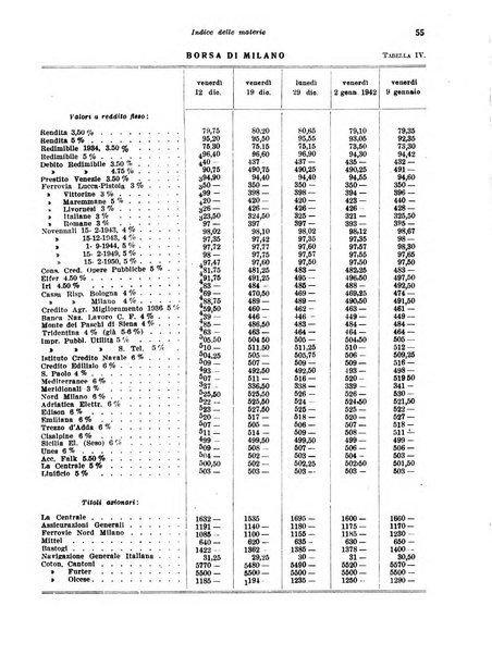 Rivista di politica economica