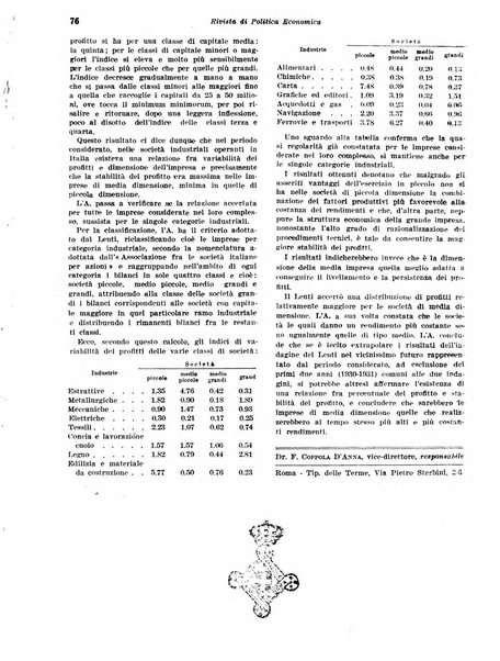 Rivista di politica economica